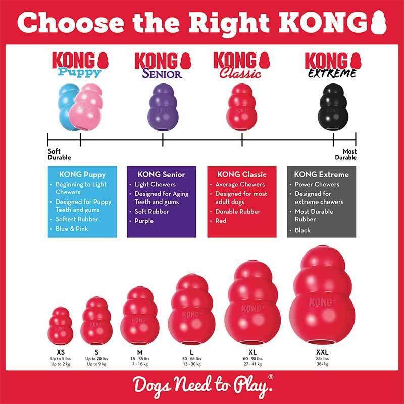 Dog Toy KONG Classic Large Red