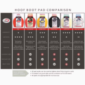 Insoles Support Pads 2-pack Insoles Support Pads 2-pack